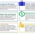 This is a graphic of the City Borough of Juneaus six goals in its public review draft on its website that outlines its blueprint area plan for the future of downtown Juneau. (Courtesy / City and Borough of Juneau)