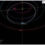 This image from an animation shows the projected path of the asteroid 2010 XC15 as it passes by Earth. (Photo Courtesy National Aeronautics and Space Administration/Jet Propulsion Laboratory Caltech)
