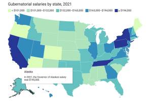 A map shows the salary for Alaskas governor of $145,000 a year is midrange compared to other states. A proposal rejected by the state Senate that would raise the governors salary to about $176,000, which would rank 10th among states rather than the current ranking of 28th. (Sources: Book of the States, Ballotpedia)