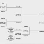 Gold Medal Tournament M-Bracket (Courtesy Photo / Juneau Lions Club)