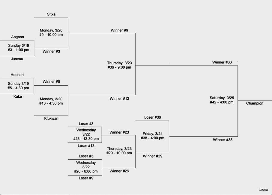 Gold Medal Tournament M-Bracket (Courtesy Photo / Juneau Lions Club)