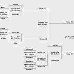 Gold Medal Tournament W-Bracket (Courtesy Photo / Juneau Lions Club)