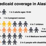 A chart shows the number and type of Alaska residents receiving Medicaid coverage based on either 2022 Alaska Medicaid Claims data (yellow) or 2021 U.S. Census data (orange). More than 260,000 residents are currently enrolled, about 30,000 more than 2020, due to a federal provision that kept states from removing people during the COVID-19 pandemic. That provision ended April 1 and Alaska officials are scheduled review eligibility of all residents enrolled during the next 12 months. (Alaska Division of Public Assistance)
