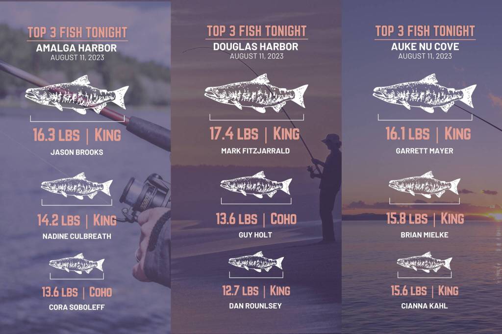 The top catches for the first day of the 77th annual Golden North Salmon Derby as posted on the events official Facebook page. The three-day derby ended at 6 p.m. Sunday. (Golden North Salmon Derby)