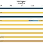 A chart shows the proposed plans for each of the Alaska Marine Highway Systems nine ferries next summer under a schedule open for public comment until Dec. 19. (Alaska Department of Transportation and Public Facilities)