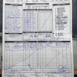 The official score sheet from Friday nights hockey game between Juneau-Douglas High School: Yadaa.at Kalé and Homer High School at Treadwell Arena. (Courtesy of JDHS Hockey)