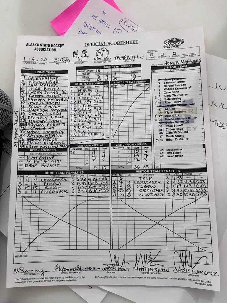 The official score sheet from Saturday afternoons hockey game between Juneau-Douglas High School: Yadaa.at Kalé and Homer High School at Treadwell Arena. (Courtesy of JDHS Hockey)