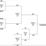 The masters bracket for this years Gold Medal Basketball Tournament. (Courtesy Juneau Lions Club)