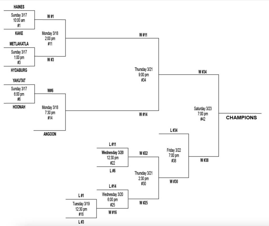 The B bracket for this years Gold Medal Basketball Tournament. (Courtesy Juneau Lions Club)