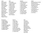 The rosters for the womens bracket teams in this years Gold Medal Basketball Tournament. (Courtesy Juneau Lions Club)