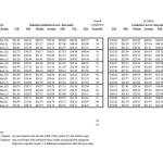 Appendix A of a compensation survey shows entry level wages for Capital City Fire/Rescue are in the lower quartile for the region. Starting wages are currently between $18.30 and $22.50 an hour. (Screenshot of study by Jacobson, Betts & Company on behalf of the City and Borough of Juneau)