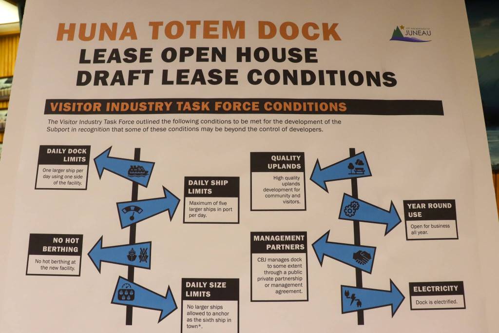 The draft lease conditions by the citys Visitor Industry Task Force were outlined at an open house on Jan. 22, 2025, inviting public engagement on Huna Totems proposed project. (Jasz Garrett / Juneau Empire)