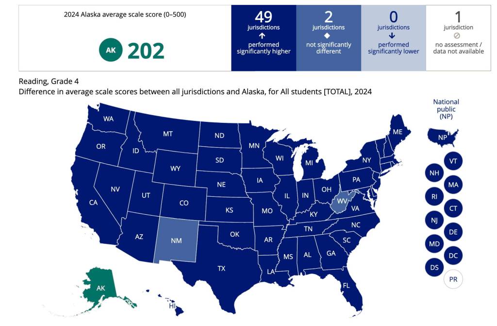 Fourth-grade reading scores in Alaska are shown as near the bottom among states in the U.S. the most recent report by the National Assessment of Education Progress released on Wednesday. (NAEP report chart)