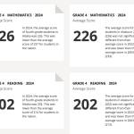 Test score results for fourth- and eighth-grade students in Alaska are summarized in a National Assessment of Education Progress report released on Wednesday. (NAEP report chart)