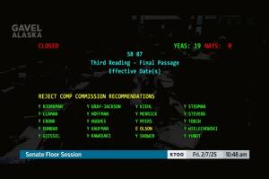 The Alaska Senate unanimously approves a bill Friday rejecting a recommendation to adjust lawmakers salaries for inflation. (Official Alaska State Legislature livestream)