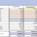 A budget scenario from the Juneau School District shows what no increase to the Base Student Allocation would mean for fiscal year 2026 revenue. (Slide courtesy of Superintendent Frank Hauser)