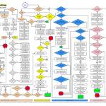 An immigration roadmap shows the complicated pathways someone can take to obtain a green card in the U.S. It was presented to members of the Alaska Legislature and the community of Juneau multiple times this week. (Graphic from Immigration Road)