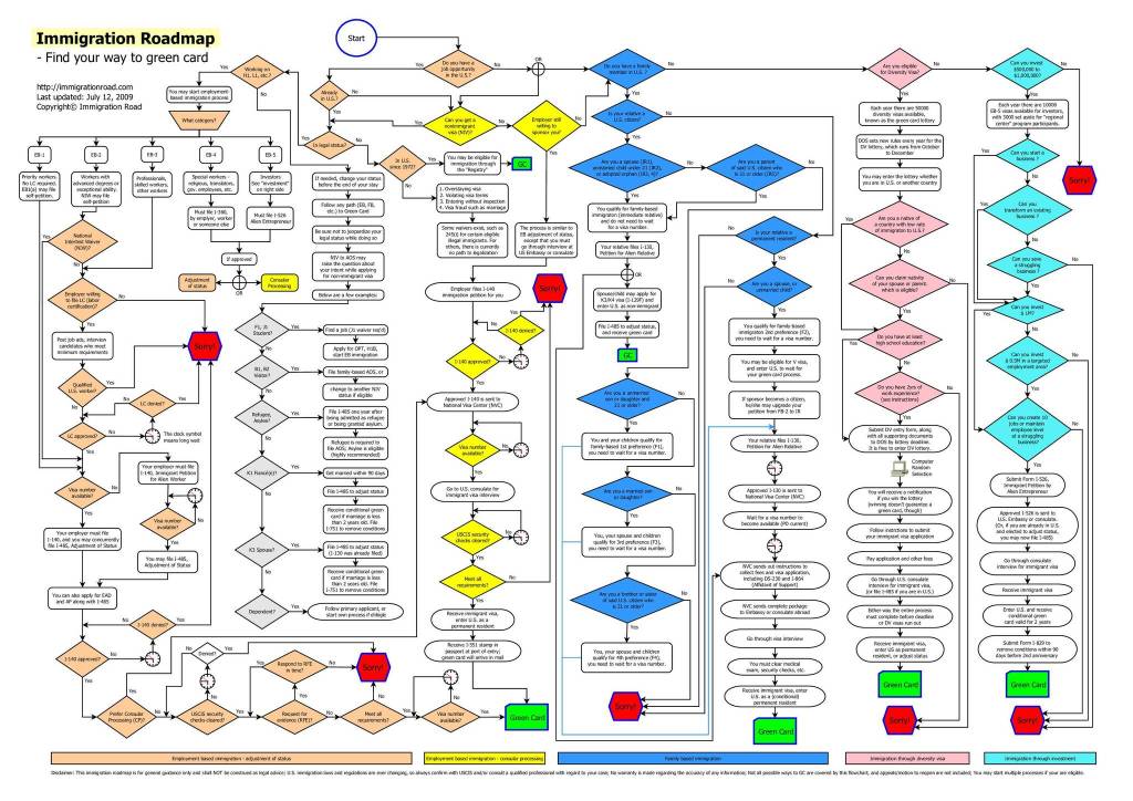 An immigration roadmap shows the complicated pathways someone can take to obtain a green card in the U.S. It was presented to members of the Alaska Legislature and the community of Juneau multiple times this week. (Graphic from Immigration Road)