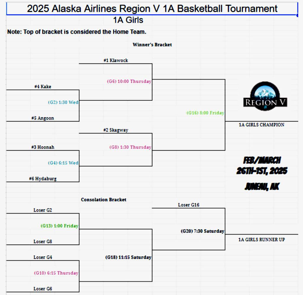 The Region V 1A Girls Basketball Tournament schedule.