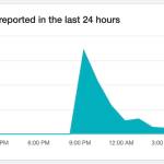 A chart shows service outages reported by Juneau customers to AT&T between Thursday night and Friday morning. (Downdetector.com website)