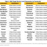 Service envisioned to communities by the Alaska Marine Highway System by 2045 is shown in a draft 20-year plan for the ferry system released Friday. (Alaska Department of Transportation and Public Facilities)