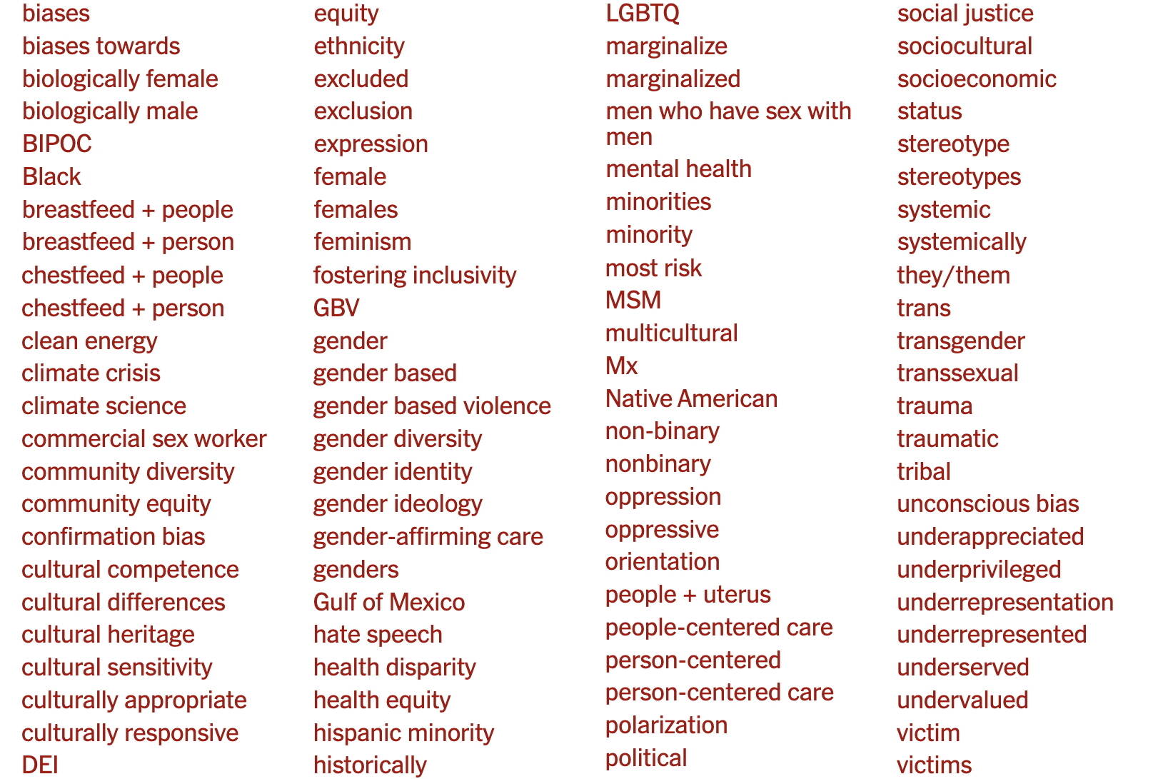 ‘Tribal,’ ‘climate,’ ‘discrimination,’ ‘hate speech’ among words ...