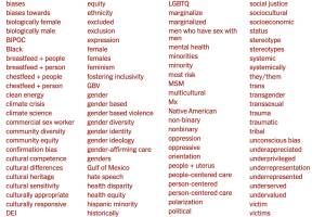 A list of words being flagged by federal agencies since President Donald Trump returned to office. (Compiled by The New York Times)
