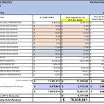 Juneau School District revenue for fiscal year 2026 according to the final reading on Thursday, March 13, 2025. (Slide from Juneau School District presentation)