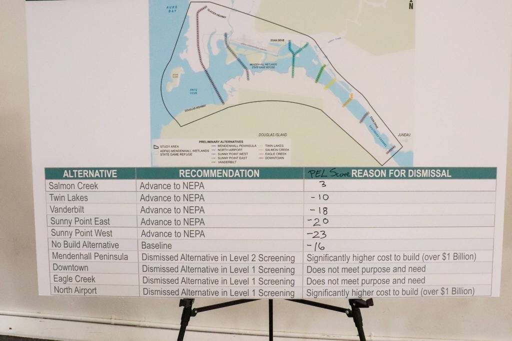 The purpose of the Planning and Environmental Linkages study is to compare different crossing options and narrow down the options for the National Environmental Policy Act. Scores on the various options are ranked based on cost, environmental impact, and meeting transportation needs. (Jasz Garrett / Juneau Empire)