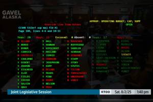 The Alaska Legislatures vote tally shows 45-14 in favor of overriding Gov. Mike Dunleavys veto of education funding in the state budget during a joint session in Juneau, Alaska, on Saturday, Aug. 2, 2025. (Screenshot courtesy Gavel Alaska/KTOO)
